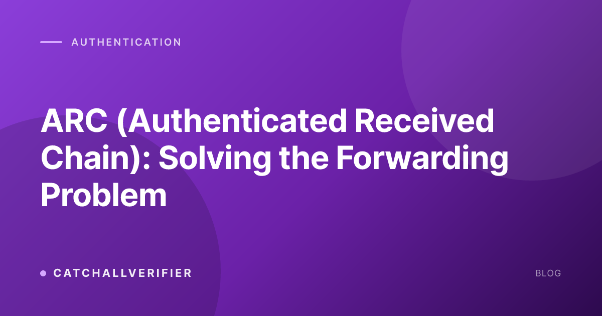 ARC (Authenticated Received Chain): Solving the Forwarding Problem