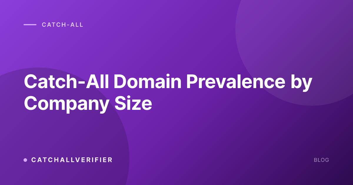 Catch-All Domain Prevalence by Company Size